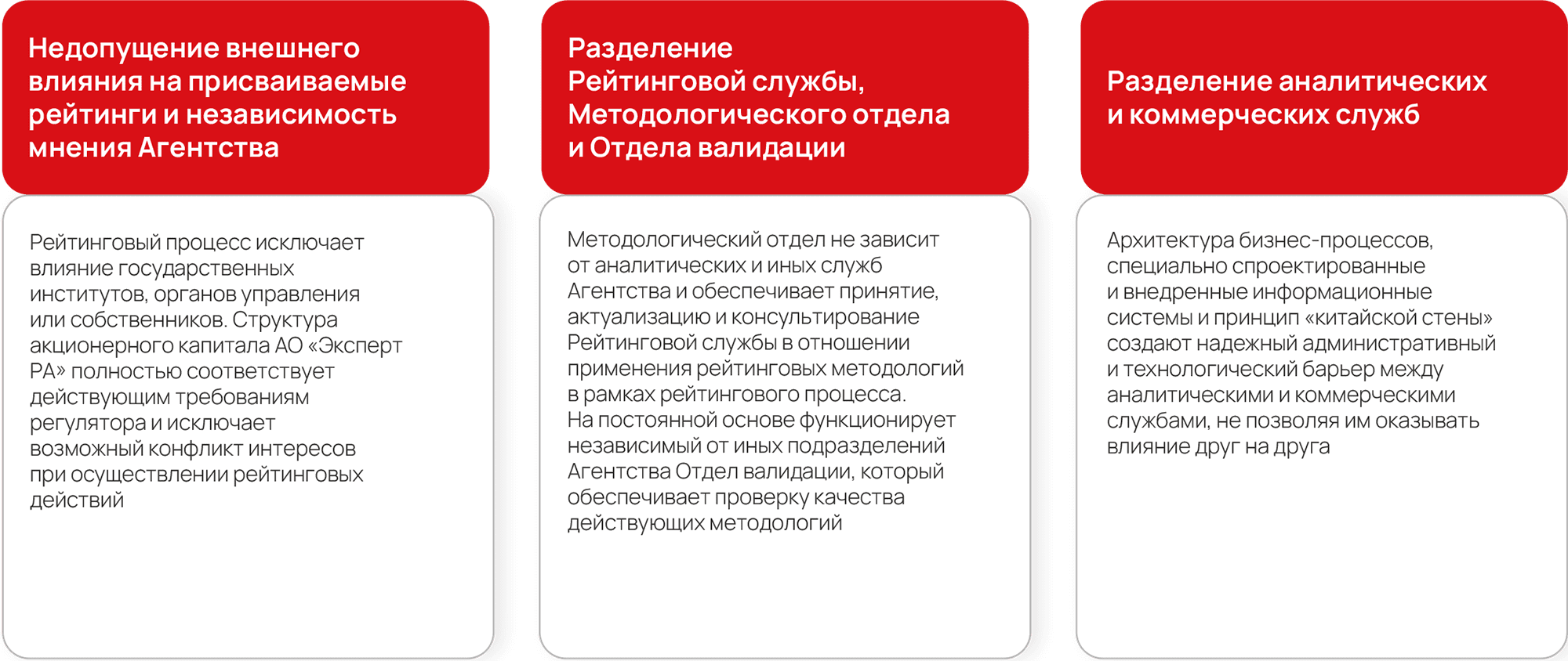 Недопущение внешнего влияния на&nbsp;присваиваемые рейтинги и&nbsp;независимость мнения Агентства
