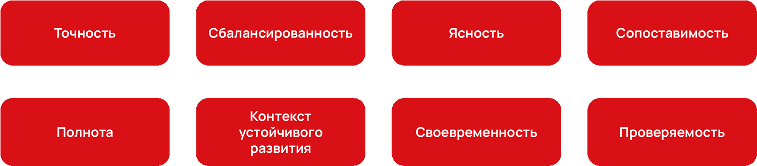 Точность